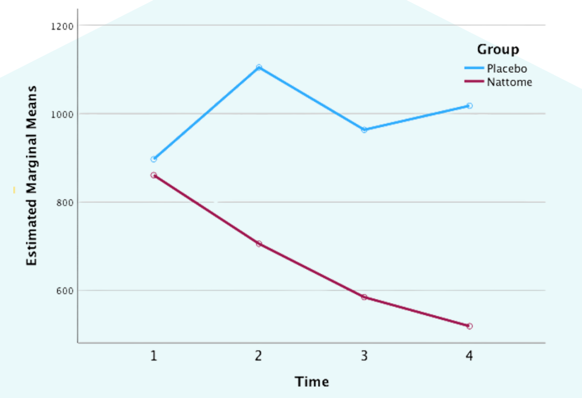MYELOPEROXIDASE (MPO) ACTIVITIES