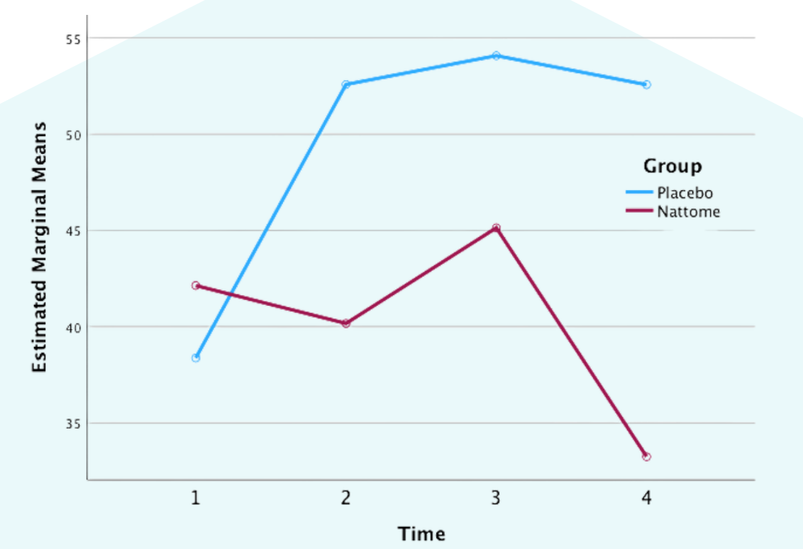 MALONDIALDEHYDE (MDA)