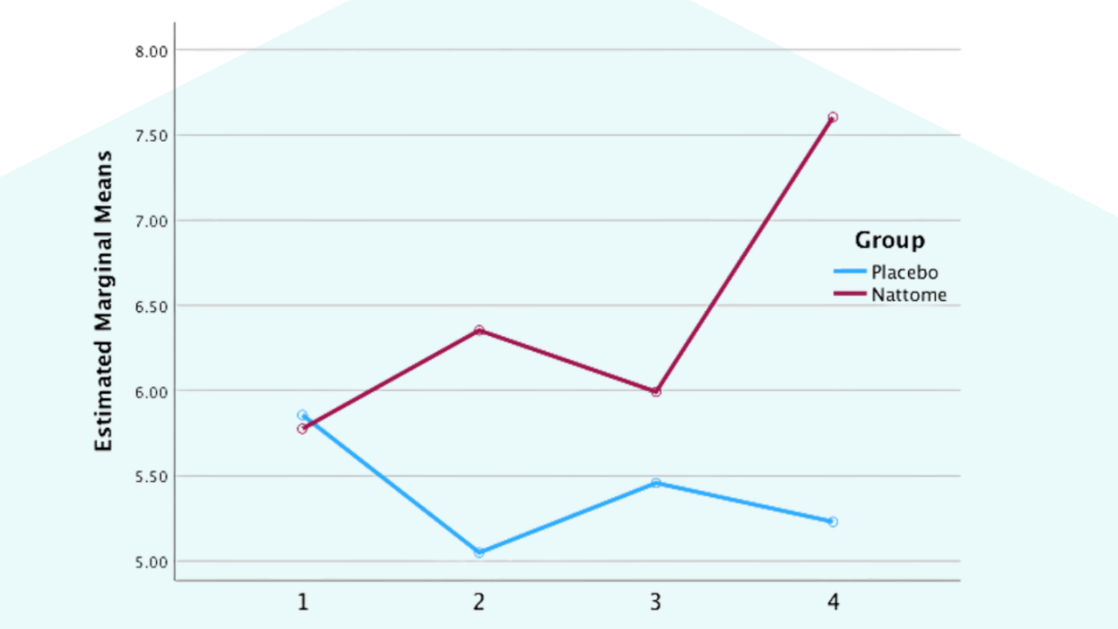 Secretory Immunoglobulin A (sIgA)