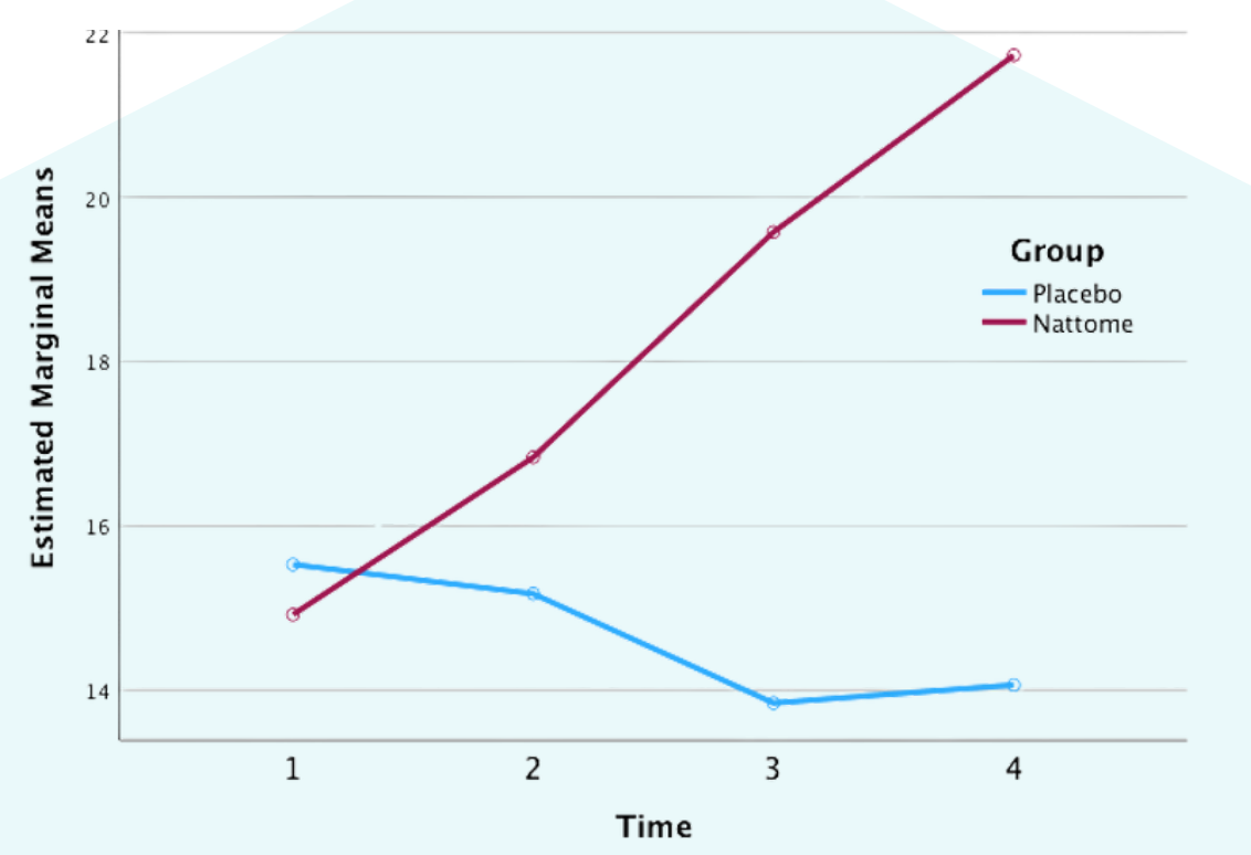 TOTAL ANTIOXIDANT CAPACITY (TAC)