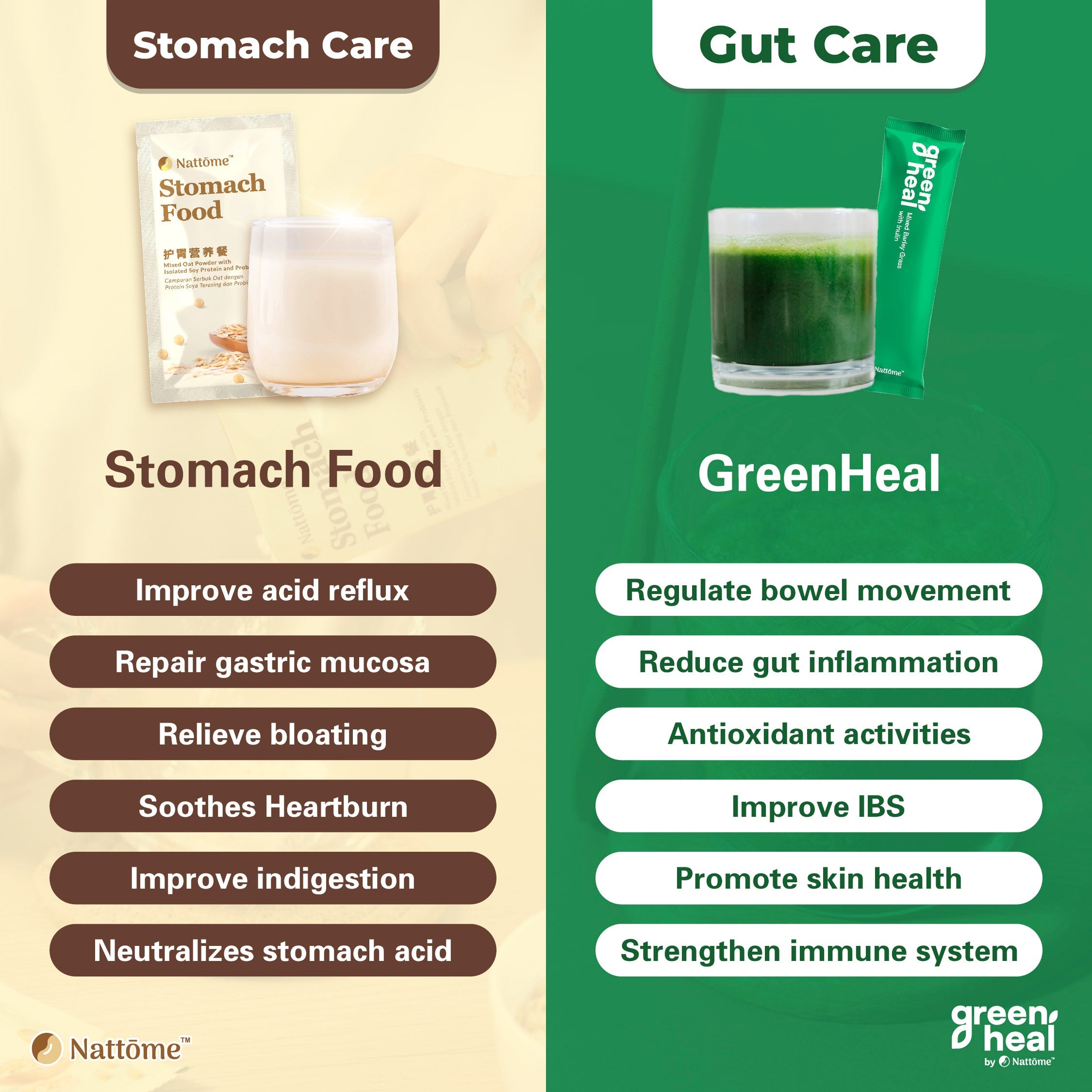 GreenHeal Nattome Singapore
